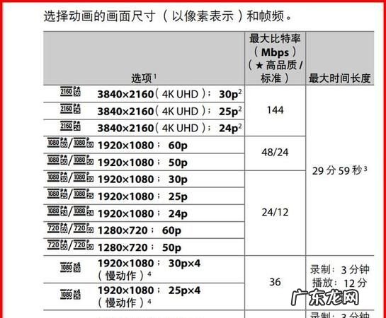 买相机要看什么参数,单反相机主要看什么参数