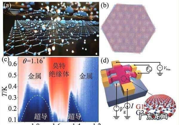 石墨烯超导有什么用,石墨烯的应用和用途