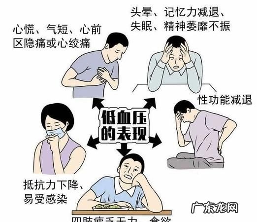 低血压高怎么办,怎样治疗低血压高低压高