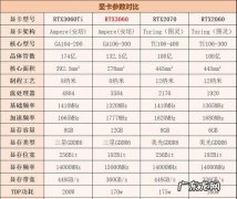 2070和2060性能差多少,2070和2060性能差多少笔记本
