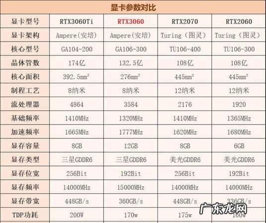 2070和2060性能差多少,2070和2060性能差多少笔记本