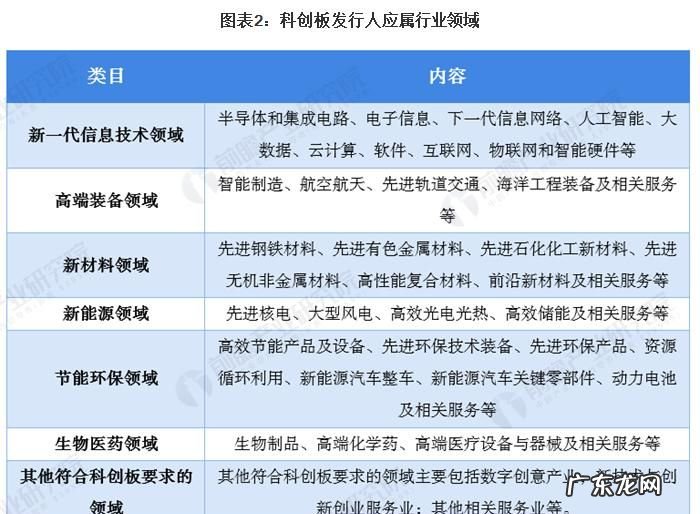 科创板哪六大行业,廖慧 上海证券交易所