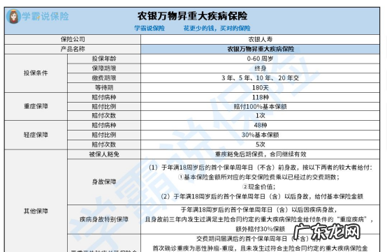 农银万物生如何返还,农银万物生交20年后返还本金