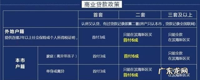 天津首付比例是多少,天津买房首付比例2023