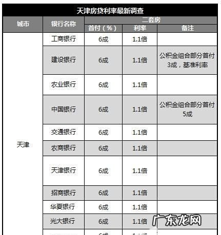 天津首付比例是多少,天津买房首付比例2023