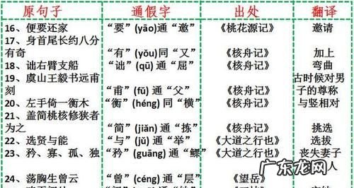 什么是通假字,舍通假字通什么