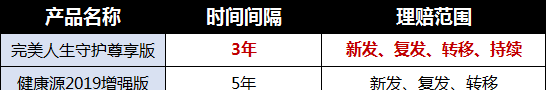 癌症多次赔付间隔期一般多久,平安福的多次赔付是什么概念保险还可以多次赔付有朋友可以帮忙解释...