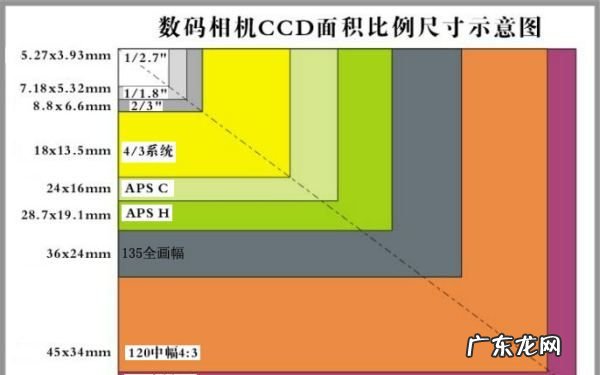 什么是全画幅镜头,全画幅是什么意思