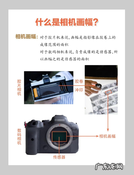 相机画幅是什么意思,拍照画幅是什么意思