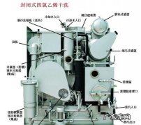 干洗的原理分析,干洗的原理是什么初中科学题