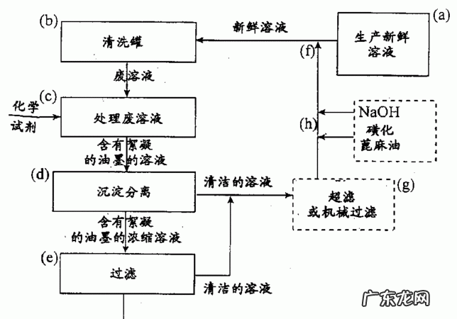 干洗的原理分析,干洗的原理是什么初中科学题
