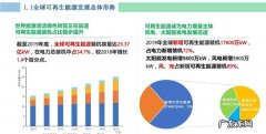 什么是可再生能源,什么是可再生能源可再生能源有哪些