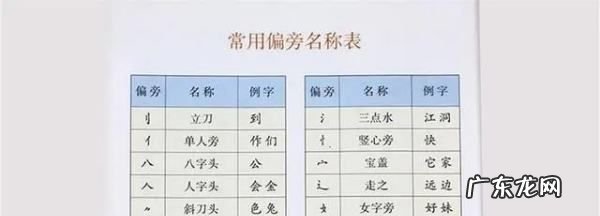 偏旁和部首的区别,偏旁和部首的区别