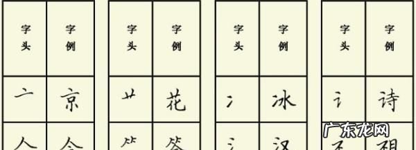 偏旁和部首的区别,偏旁和部首的区别