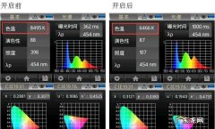 如何调节色温使蓝光最低,如何降低日光灯亮度