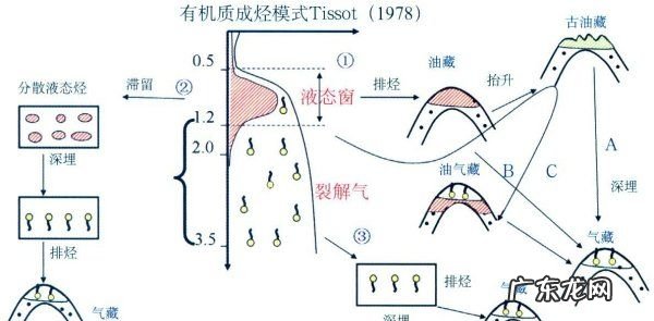 海相油气藏有什么特点,海陆相原油的基本区别