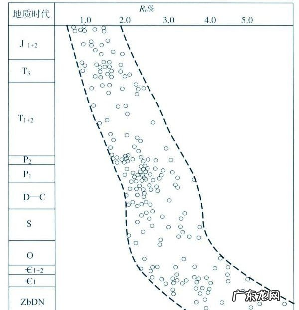 海相油气藏有什么特点,海陆相原油的基本区别