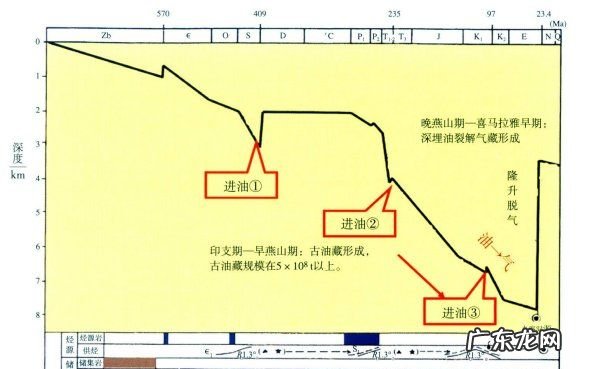 海相油气藏有什么特点,海陆相原油的基本区别
