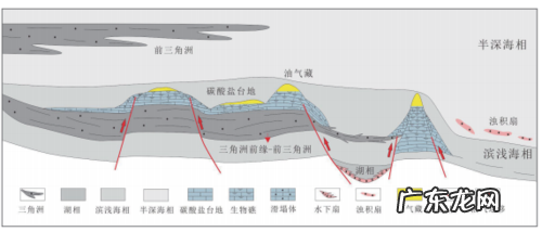 海相油气藏有什么特点,海陆相原油的基本区别