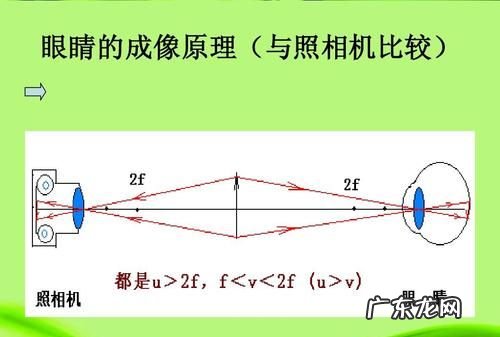 照相机成像原理,照相机成像原理