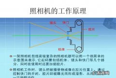 照相机成像原理,照相机成像原理