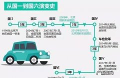 国4括号国5算国5,国4括号国5算是国5标准