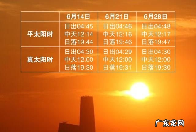 夏至日出时间和日落时间分别是多少,济南夏至日和冬至日日出日落时间