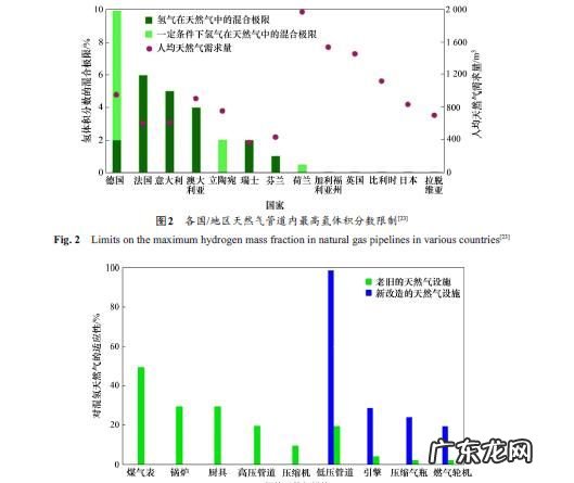 天然气是以什么为主的混合气体,天然气的主要成分是什么