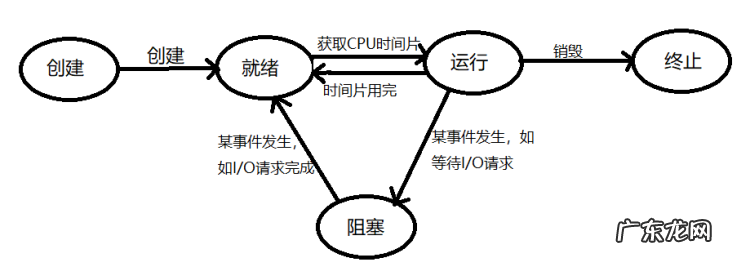 进程和线程的区别,线程和进程的区别