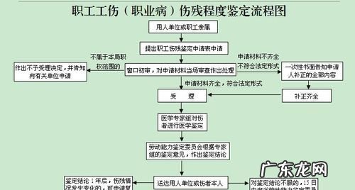 什么时候可以做伤残鉴定,工伤发生多久可以做伤残等级鉴定