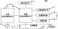 投影仪的原理,投影仪工作所依赖的光学原理是什么