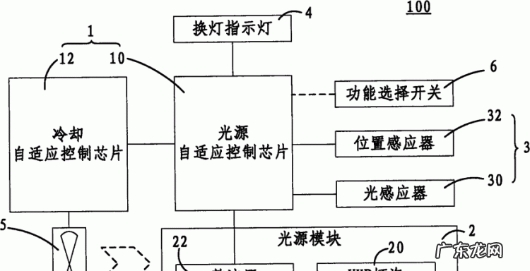 投影仪的原理,投影仪工作所依赖的光学原理是什么