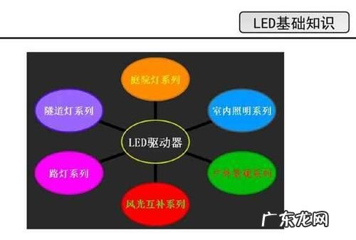 led灯的优点,led灯的优点有哪些