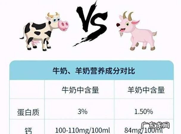 有机生牛乳和生牛乳有什么区别,纯牛奶好还是有机纯牛奶好