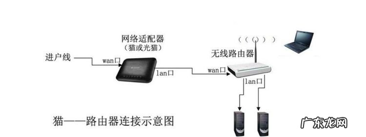移动光猫如何接入路由器,移动光猫如何连接路由器