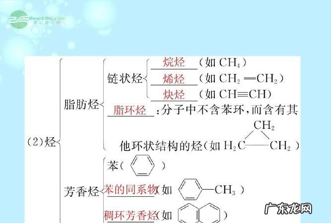 有机物的分类,有机物类别