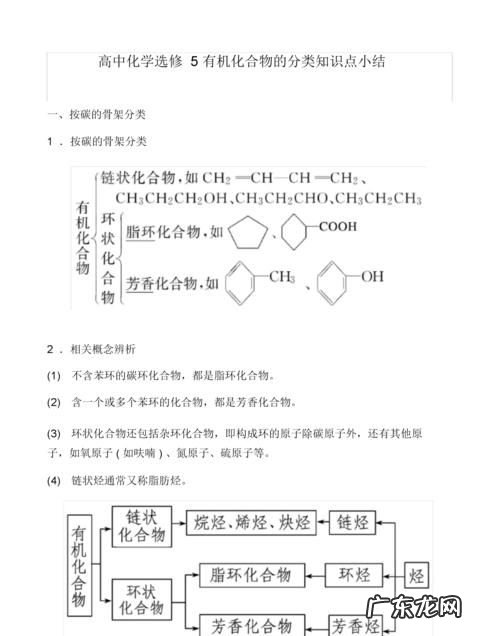 有机物的分类,有机物类别