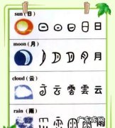 什么是象形字,什么是象形字