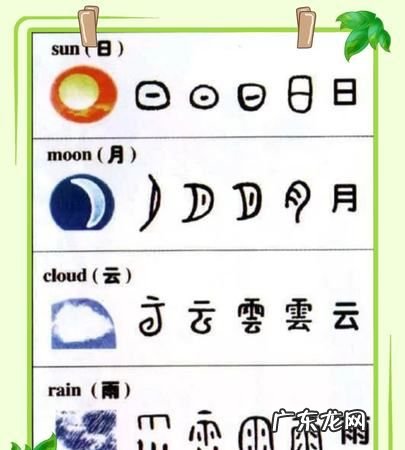 什么是象形字,什么是象形字