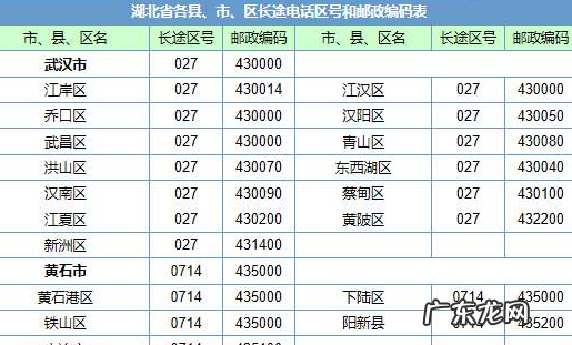 邮政编码的含义,邮政编码是什么意思怎么填写