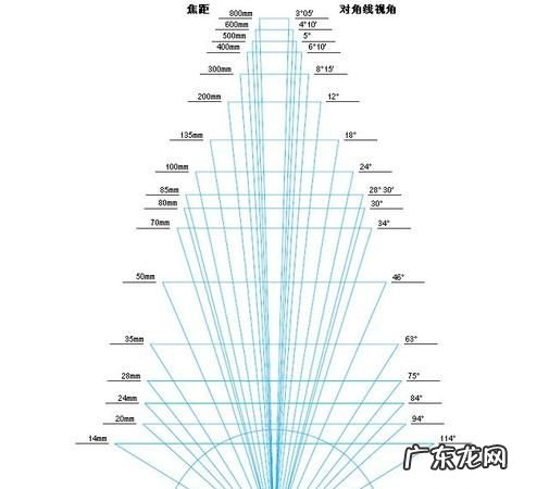 什么是等效焦距,等效焦距和实际焦距 是什么意思