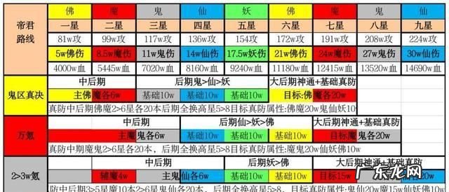 想不想修真望月楼在哪里,想不想修真地图攻略汇总大全