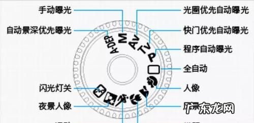 快门的作用有哪些,快门的主要作用控制被拍摄物体的清晰度