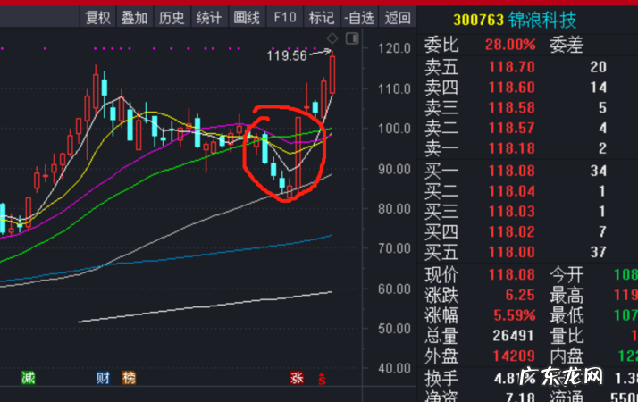 股市反包表示什么,反包是什么意思