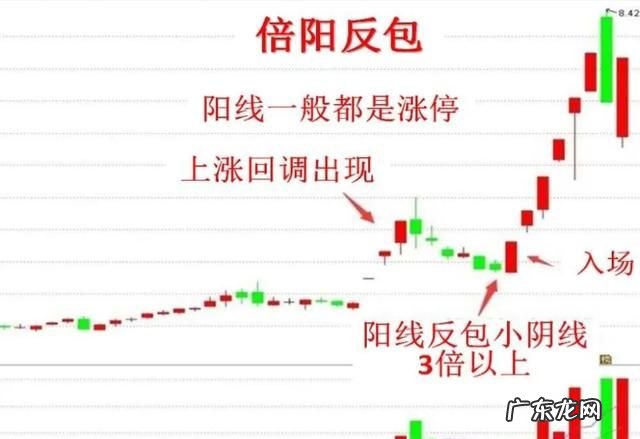 股市反包表示什么,反包是什么意思