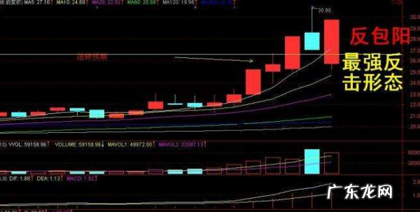 股市反包表示什么,反包是什么意思