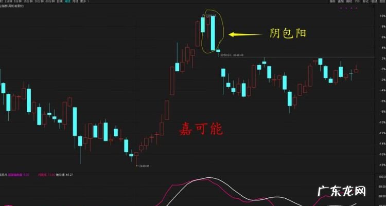 股市反包表示什么,反包是什么意思