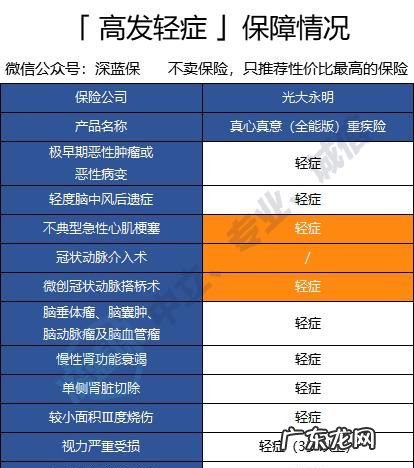 50万重疾险一年多少钱,重疾险50万保额一年保费多少钱