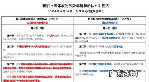 二级固废有哪些,固废有哪些