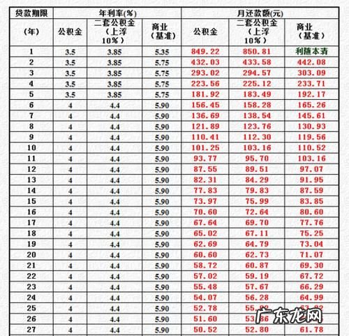 快来钱贷款利息多少,贷款30万一年利息多少